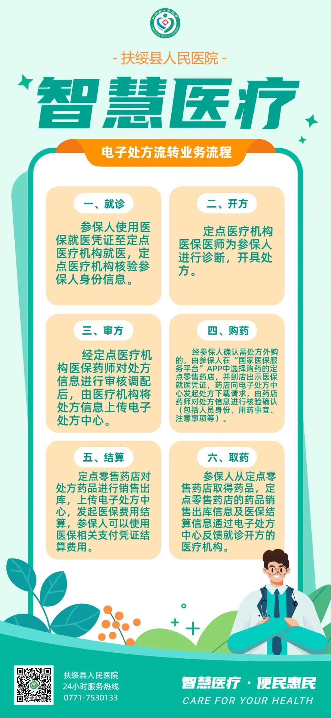 代掛提高就醫效率-提高工作效率的20個技巧 